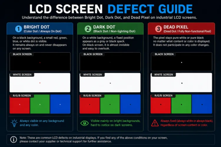 What Are the Differences Between Bright Spots, Dark Spots, and Dead Spots on LCD Screens?