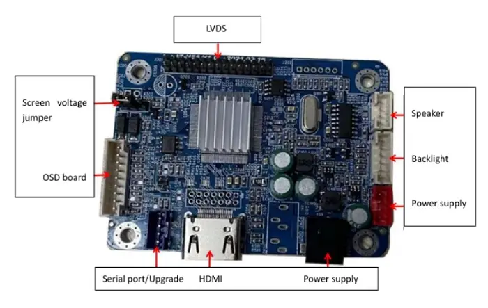 HXD-H58 LCD Screen Motherboard | Supports ADJ/PWM Software Dimming