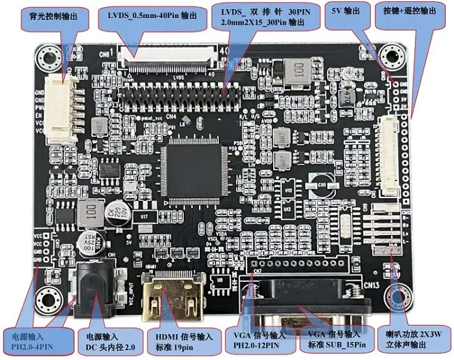 HXD53HV-V1 LCD Motherboard | Supports High-brightness LCD Panels
